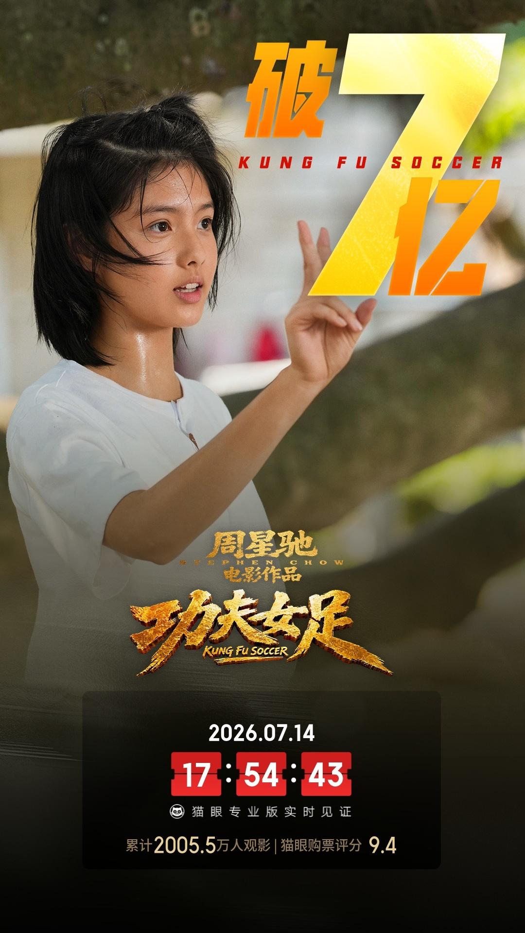 功夫女足能在工作日以52%的排片占比，收获72%的票房不得不佩服星爷的影响力，预