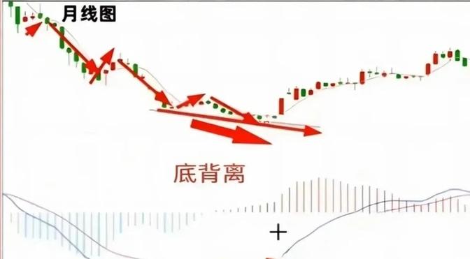 股价与基本面长期背离的原因我认为，散户不割肉、主力不愿抬轿是重要