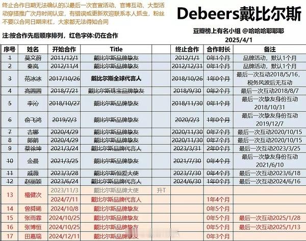 看了眼白鹿和虞书欣两家的gc。。。感觉戴比给t挺抠的，目前大使只有过两个。