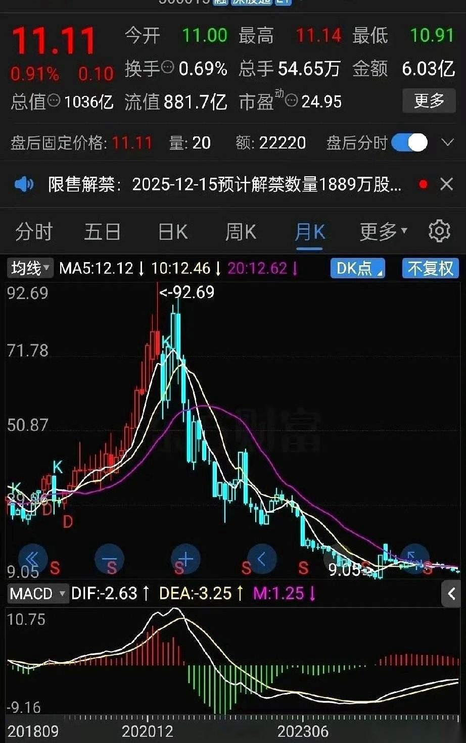 我跟你讲个笑话啊，当年有个股票叫“爱尔茅”。对，就是那个眼科医院的股票。茅台的茅