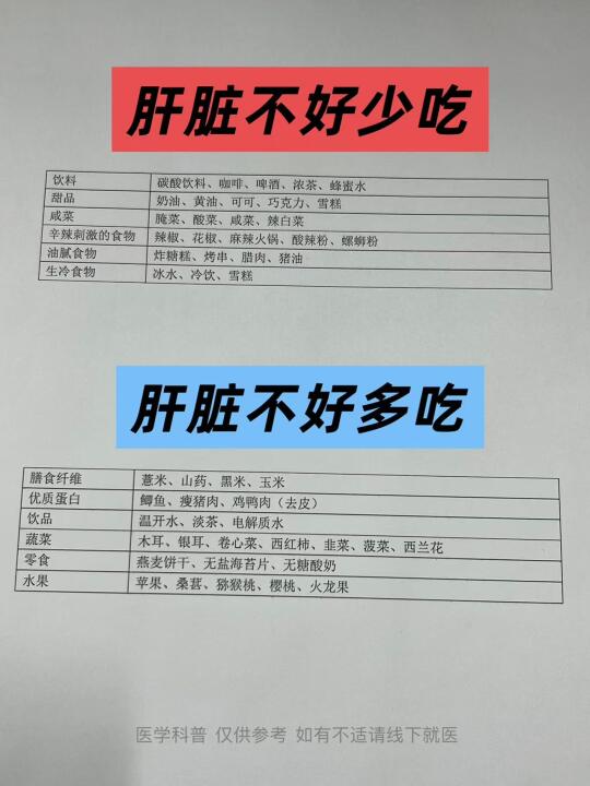 肝脏不好的看过来，饮食健康要注意！﻿肝脏﻿ ﻿肝脏健康﻿ ﻿科普﻿ ﻿...