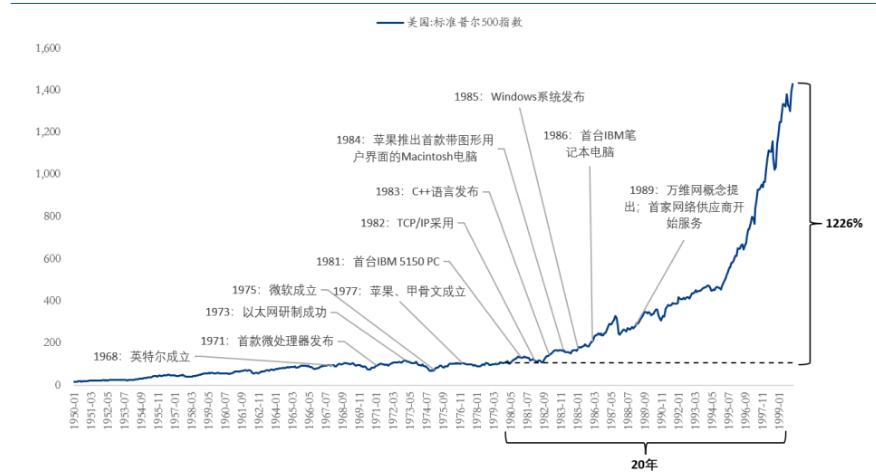 许多不了解科技产业，或者说一部分对科技股戴着有色眼镜的投资者，在近期科技股经历了