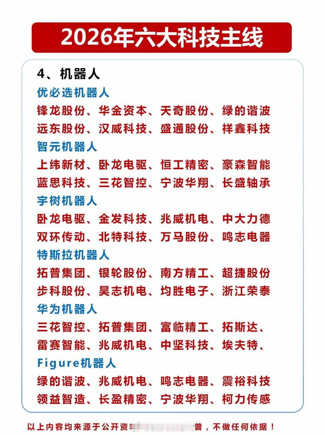 2026年六大科技方向梳理商业航天AI应用算力机器人芯片半导体电力电网