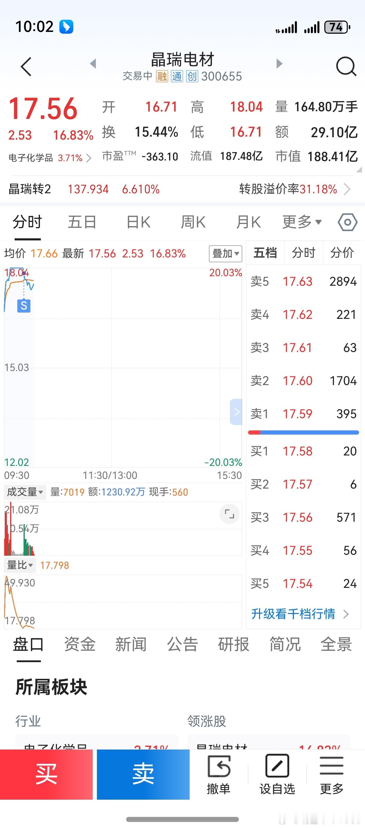 老鸭减仓了。留着一些仓位，不去管它了。仅作个人操作回顾，不作荐股！[作揖]​​