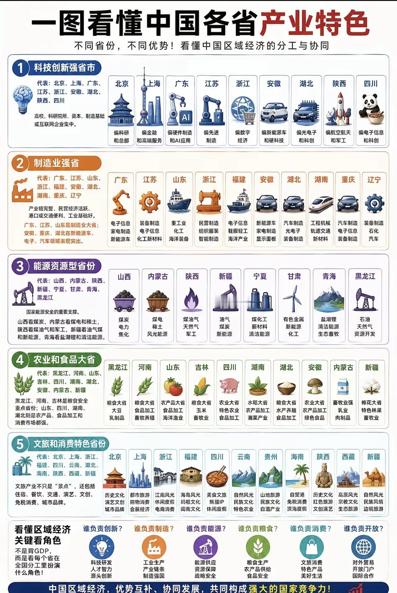 台湾省旅游行业，基本都免费不收门票[呲牙笑]