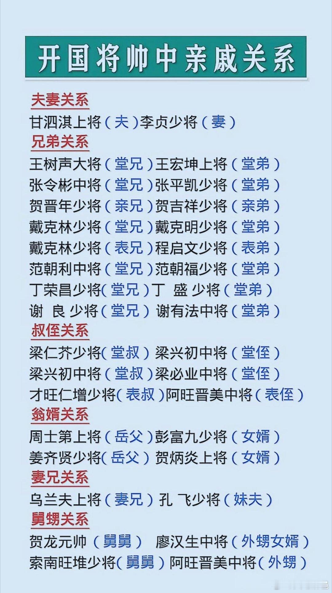 历史开国将帅中的亲戚关系夫妻关系甘泗淇上将（夫）李贞少将（妻）。兄弟关系王树声