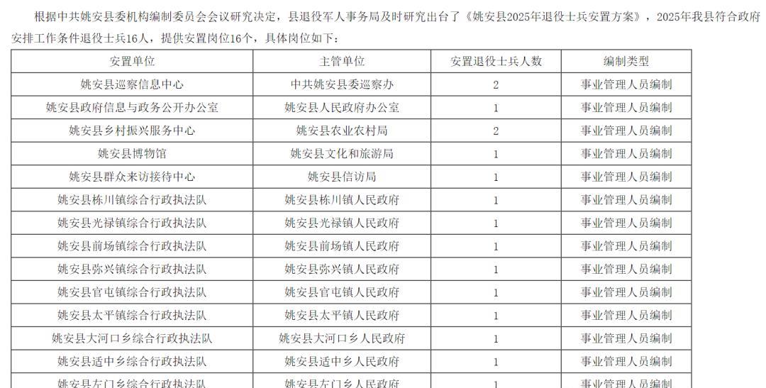 【云南省楚雄州姚安县】2025年符合政府安排工作退役士兵安置岗位公示
