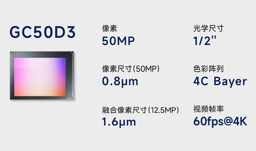 【格科推出两款5000万像素CMOS图像传感器，用于手机、运动相机等】格