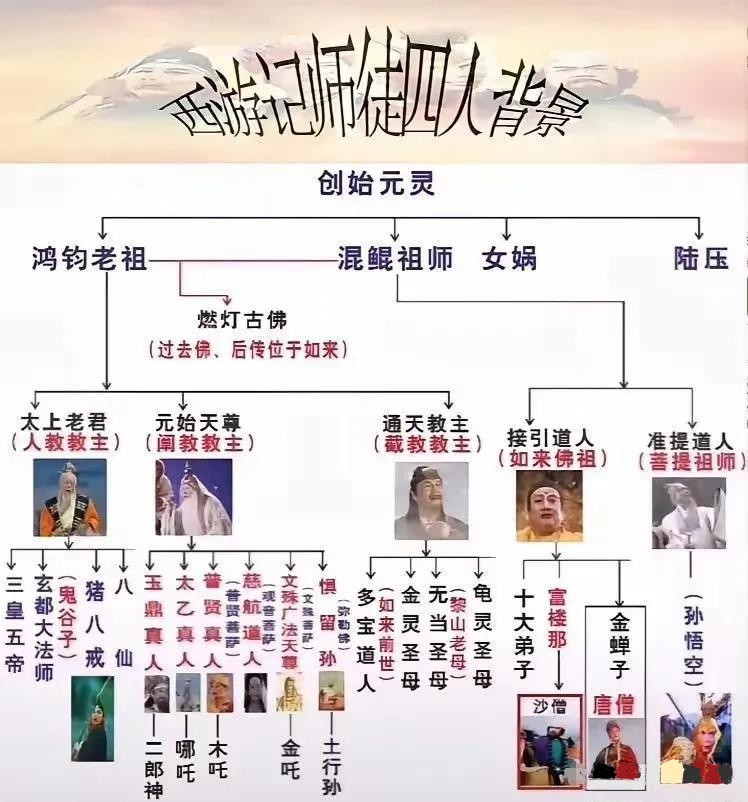 记录者西游记师徒四人背景