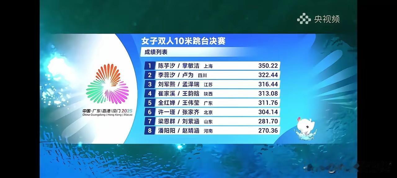 女子双人决赛总算结束啦！婵宝真的太拼了！要知道这次参赛，你本来就是特意来帮队友冲