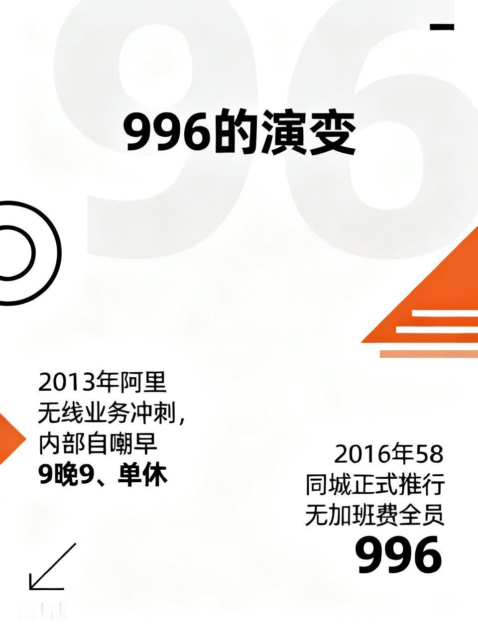 是谁推动了公然对抗劳动法的996？996并非某人凭空创造，而是分三步成型并出圈