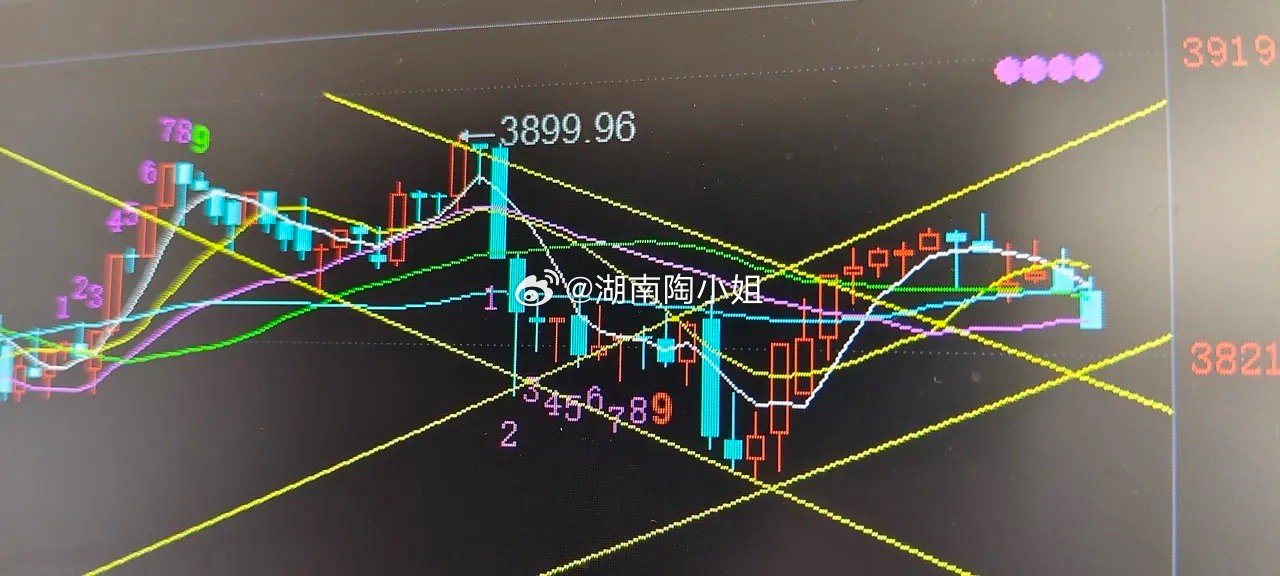 又要持股过节了昨天，大盘触及60分钟线的上轨，今天一直震荡向下。
