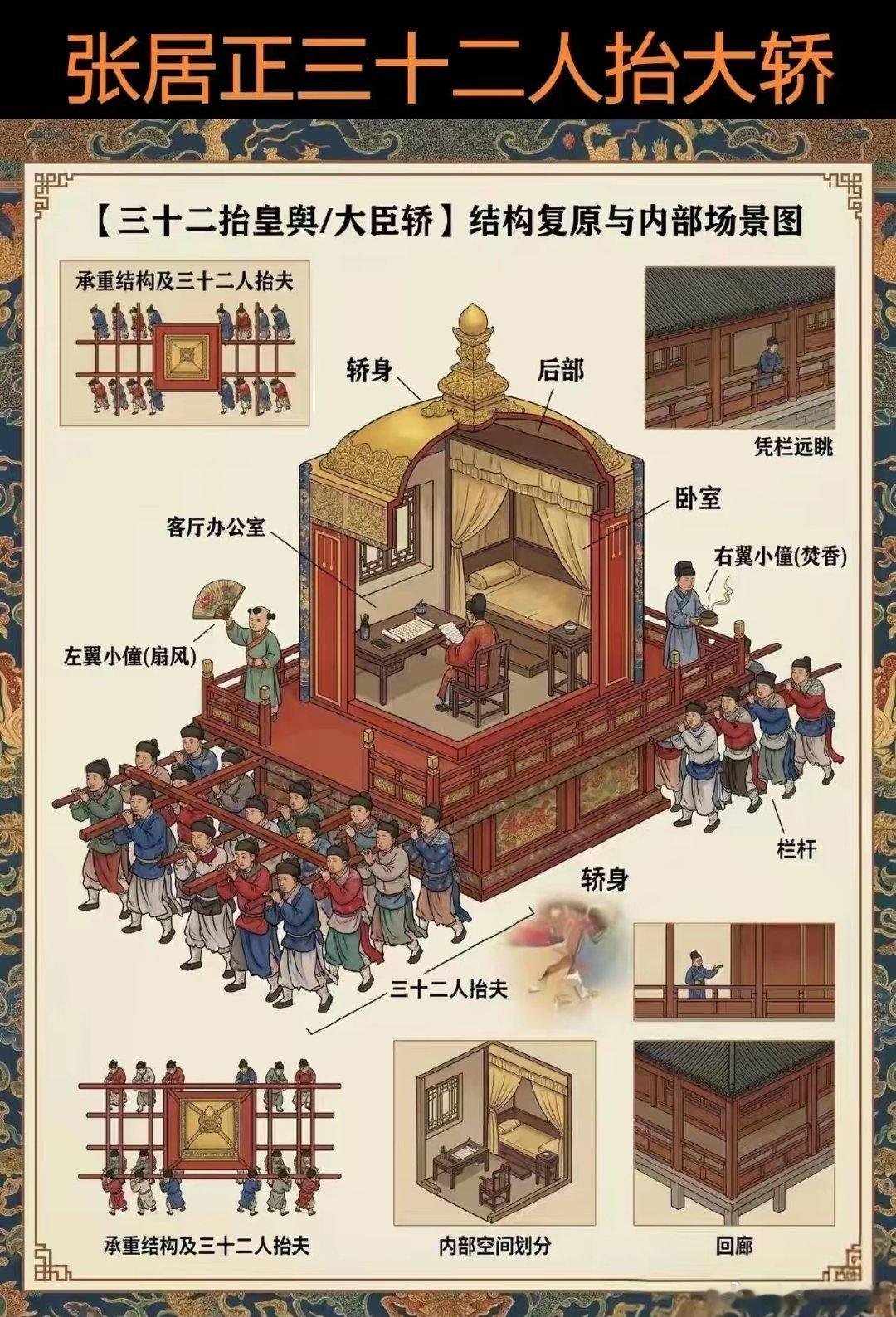 看来张居正被收拾也不冤枉