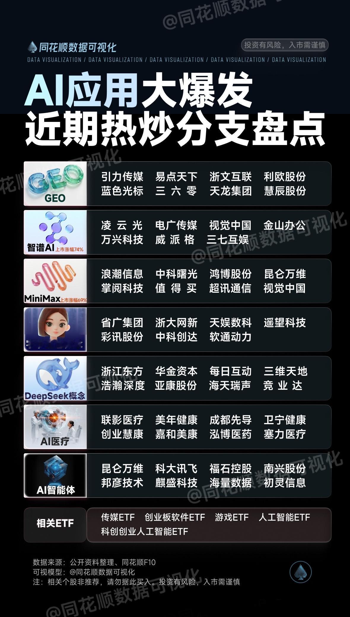 一图看懂AI应用炒作细分梳理