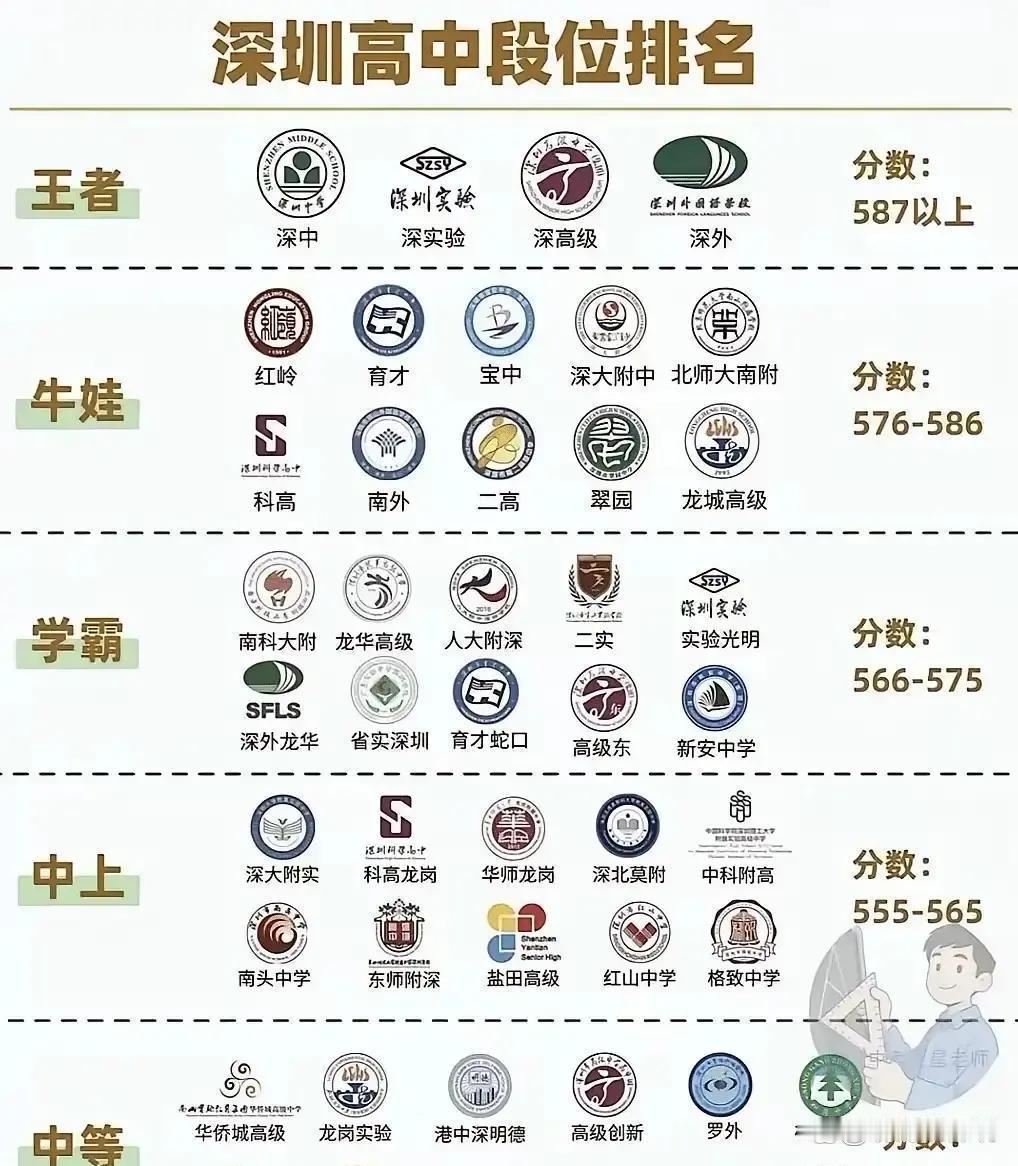 深圳中考最贵的不是分数，是那张能省下近30万元的公办高中录取通知书在深