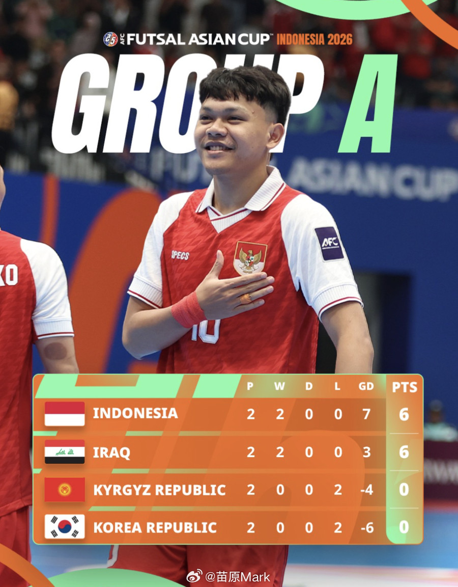 韩国五人制亚洲杯小组垫底出局，韩国足球今年已经遭遇5败，媒体再喷足协和李嗨：日本