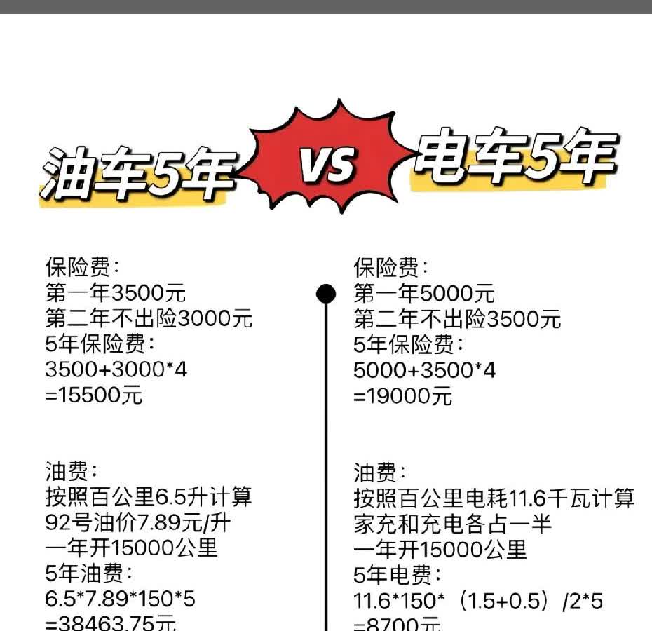 我电车自己家电桩0.36一度预约充电谷丰电，3年半了，开了24万公里，一个月电费