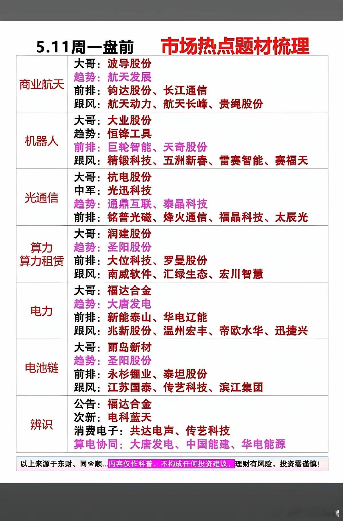 5月11周一市场热点方向+强势个股1.商业航天2.光通信3.机器人4.算力租赁