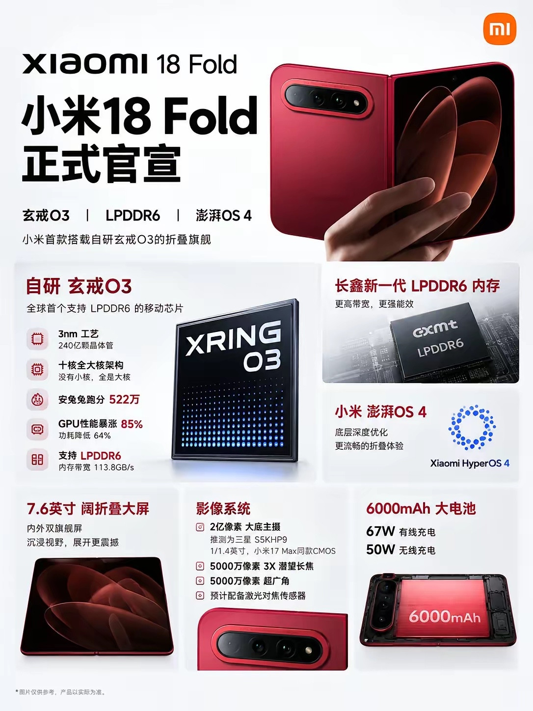 小米18Fold这是怎么了？网上一堆乱七八糟的不知道真假的评论，有人说打开六个后台直接卡死过热爆屏，