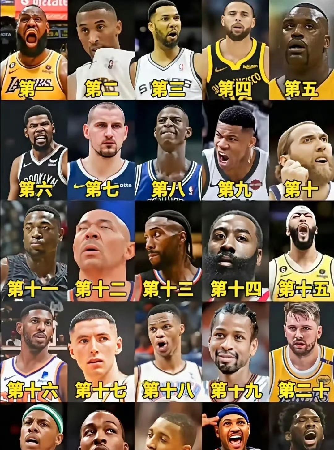 21世纪NBA25大巨星排名？有几张太丑了，哈登排在第14位？恩比德凭什么上榜？