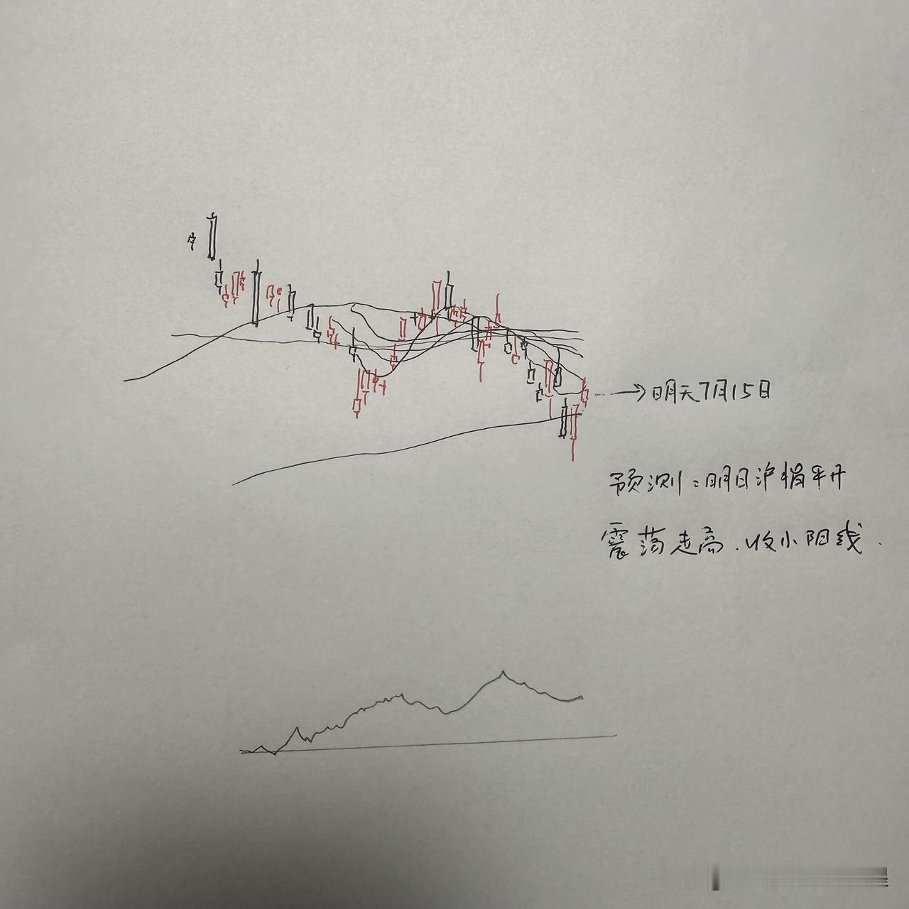 明天A股怎么走？到底是涨是跌？我做了一个大胆的预判为什么这么预判？三个具体理