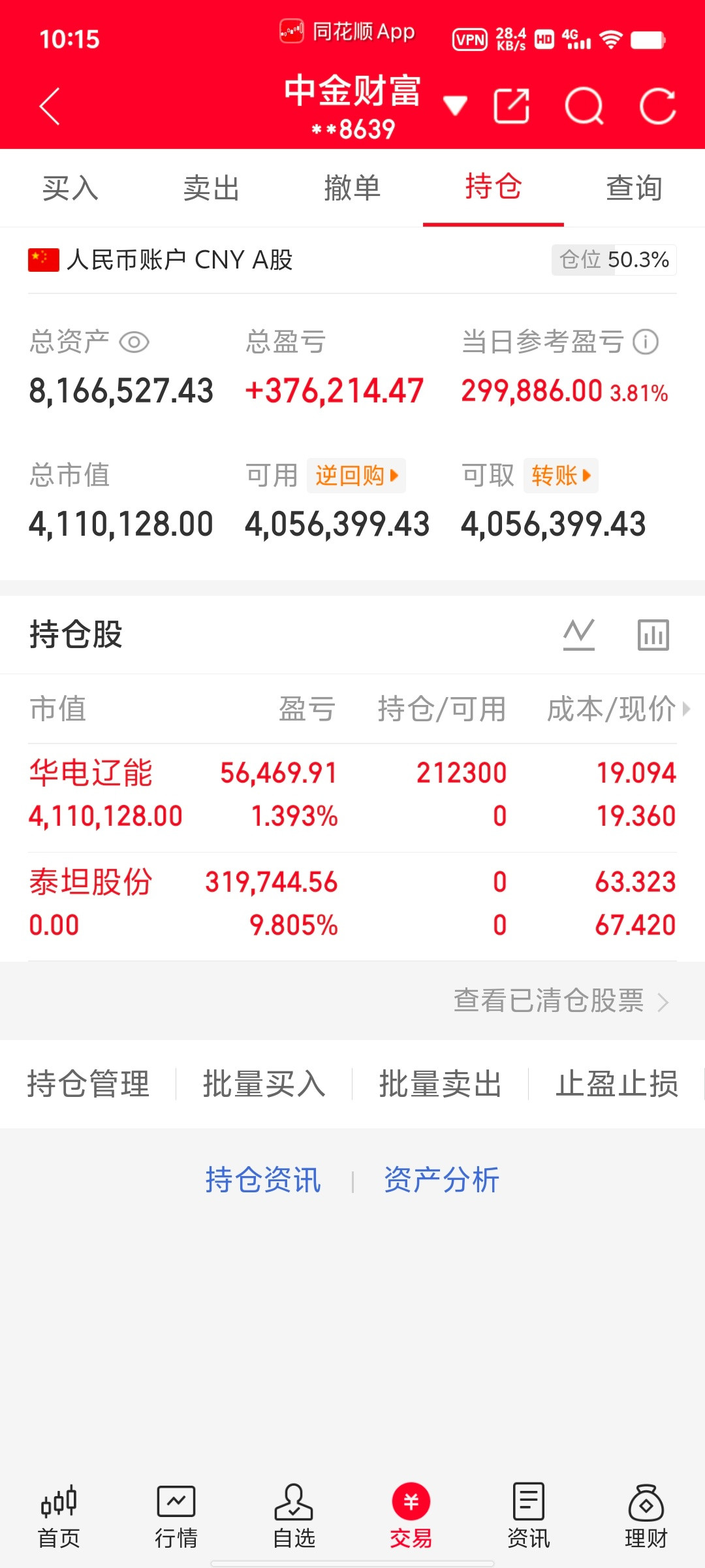 300万本金，目标1年做到1500万，1年翻五倍，欢迎各位前来验证！（第54天）