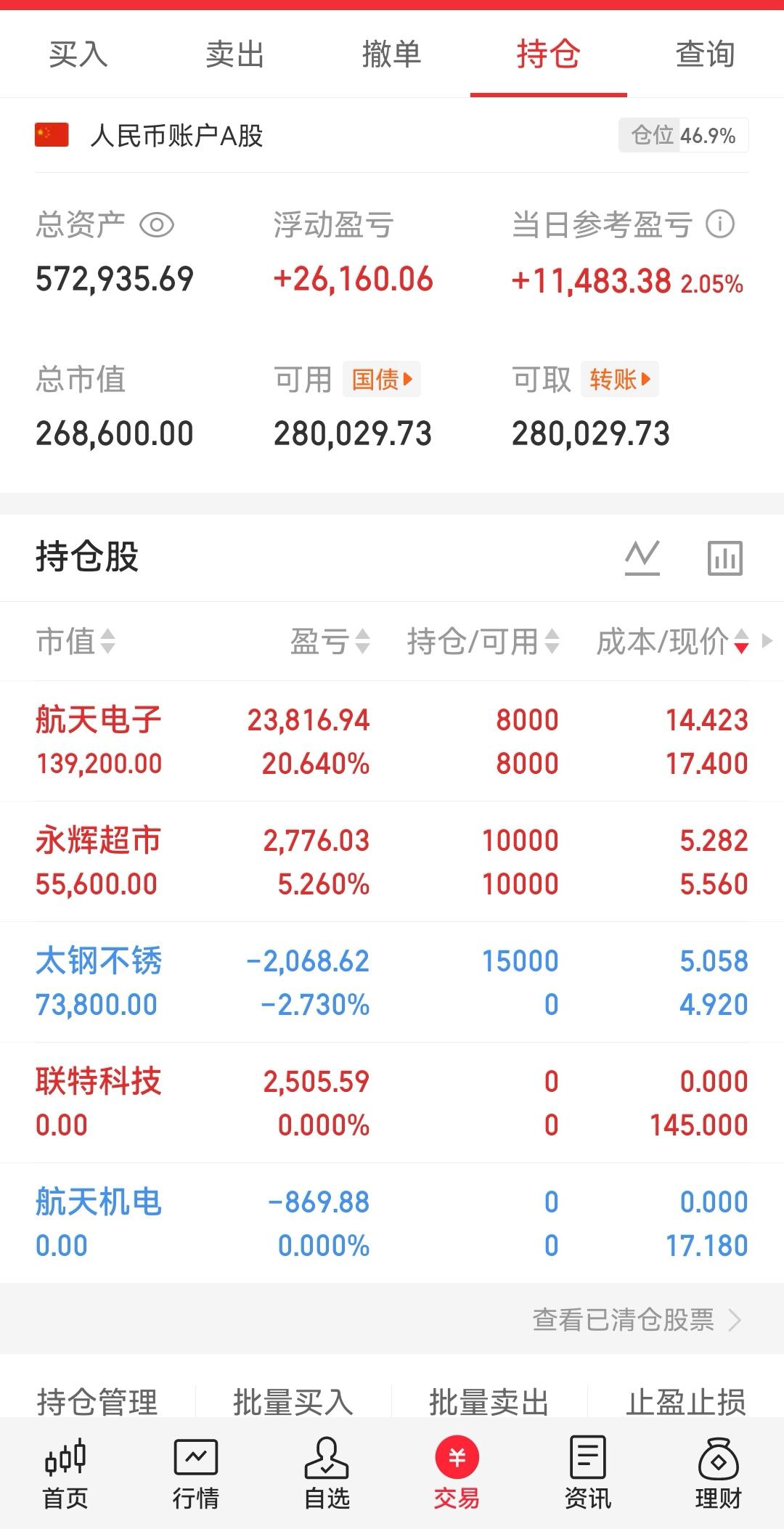 每月目标3个点实盘—第18天股票实盘记录股市小目标