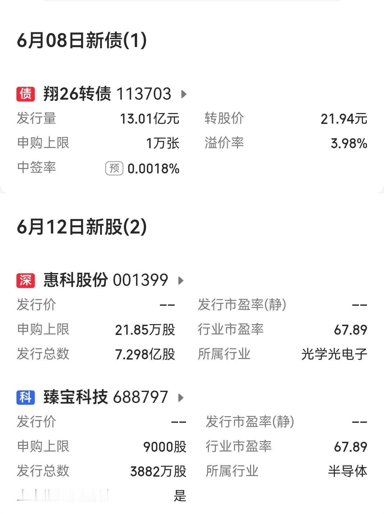 【下周A股市场有两只新股申购】下周(6月8日至6月12日)A