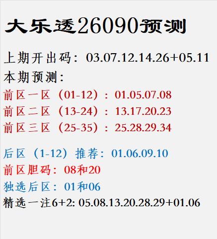大乐透26090预测上期开出码：03.07.12.14.