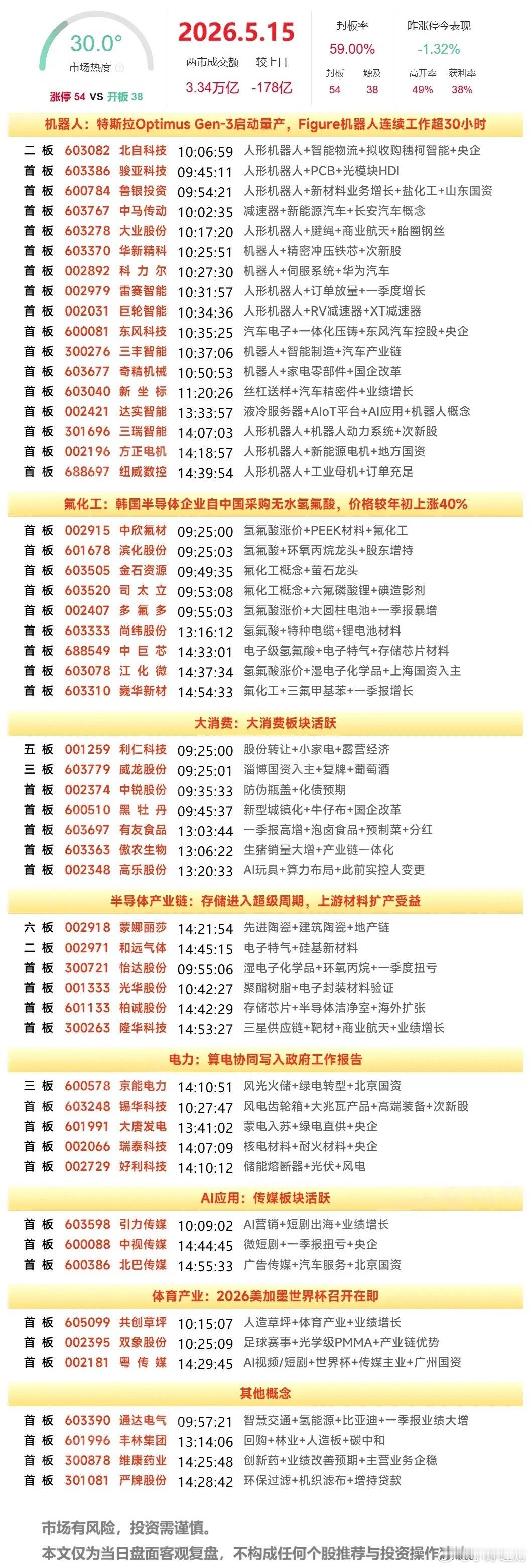 周末复盘：巨轮智能、大唐发电、京能电力、多氟多后市走势研判一、巨轮智能（人形机器