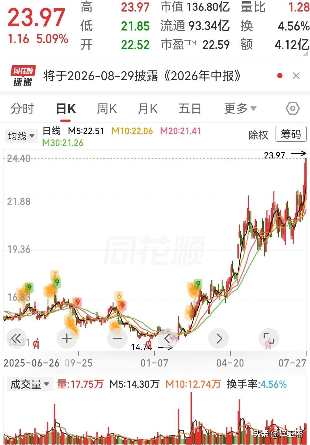 三只潜力股值得关注1、比音勒芬：高端运动服饰，品牌壁垒强。公司业务亮点：比