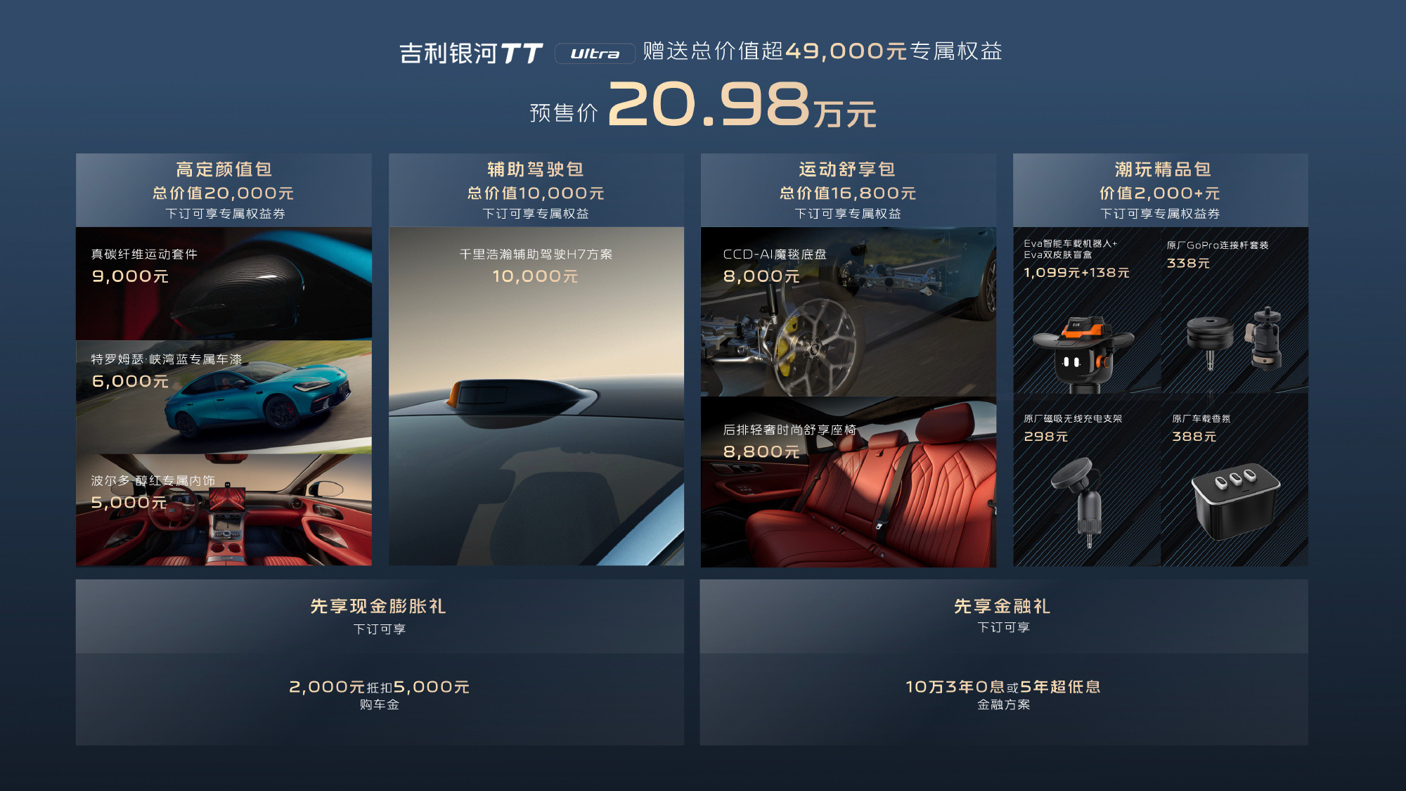 朋友们！银河TT Ultra预售秒没，首批999台27分钟直接抢空，好...