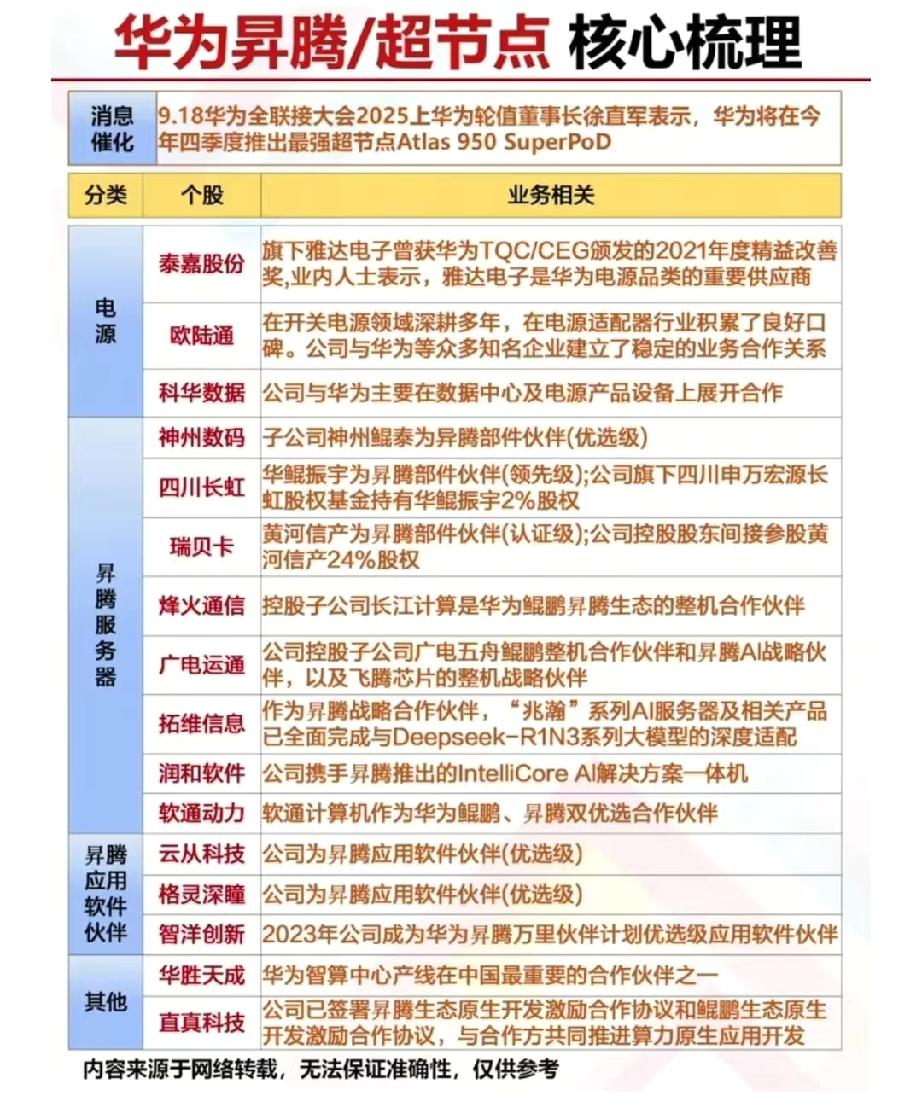 华为昇腾超节点核心龙头梳理10月2日央视发布一段约20分钟的采访视频，华为A