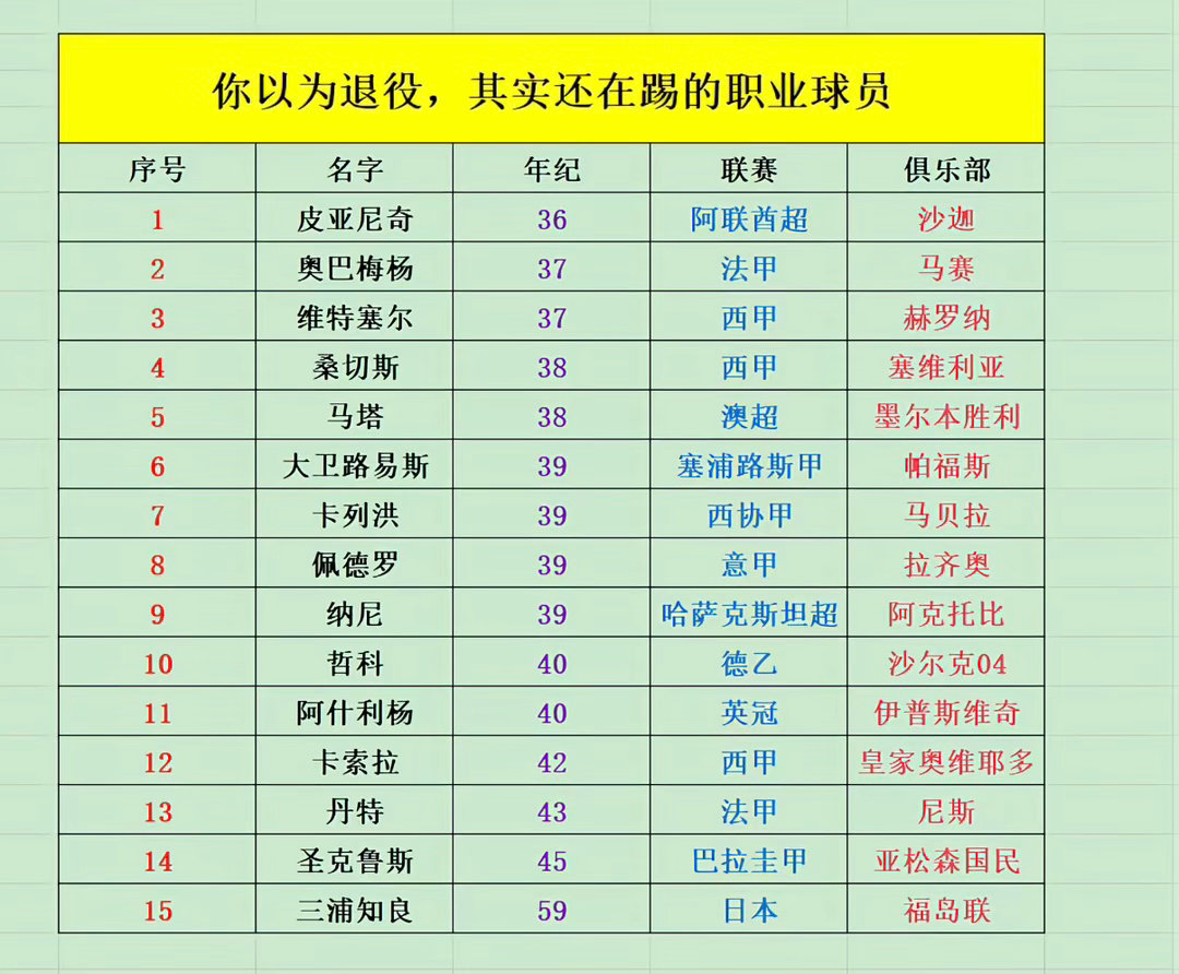 哲科还在冲世界杯呢圣克鲁斯没退役没想到纳尼这个联赛小众的有点厉害