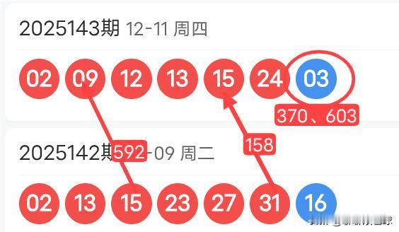 25144期双色球红球上下期尾数及蓝球尾数密码选号分析25143期双色球红球开