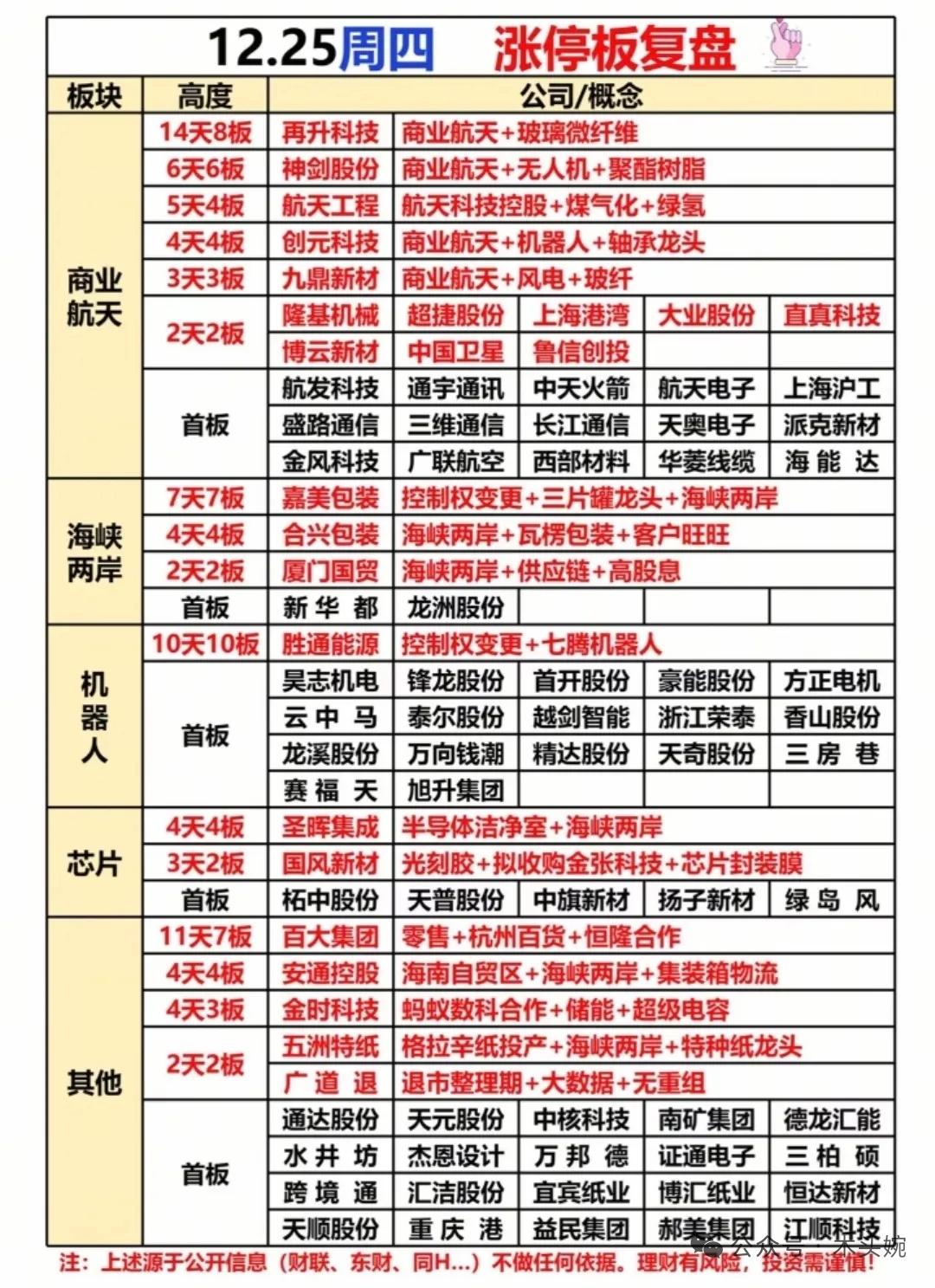 12月25日（周四）复盘整理：游资龙虎榜+人形机器人概念+主力暗盘数据+人民币升