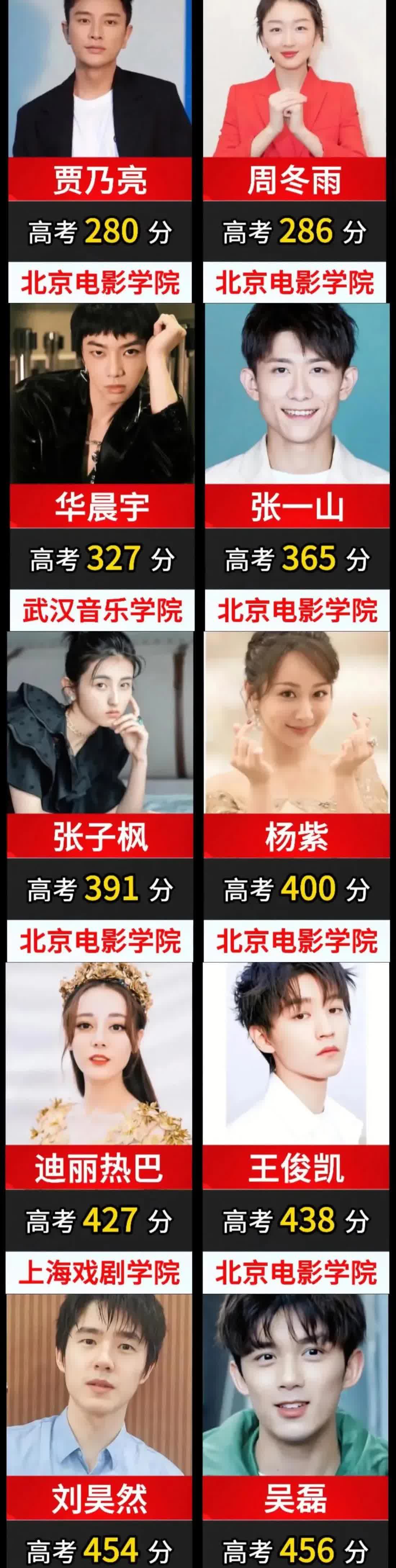 艺人的高考成绩：杨幂583分，关晓彤552分[赞][赞][赞]不得不说杨幂和