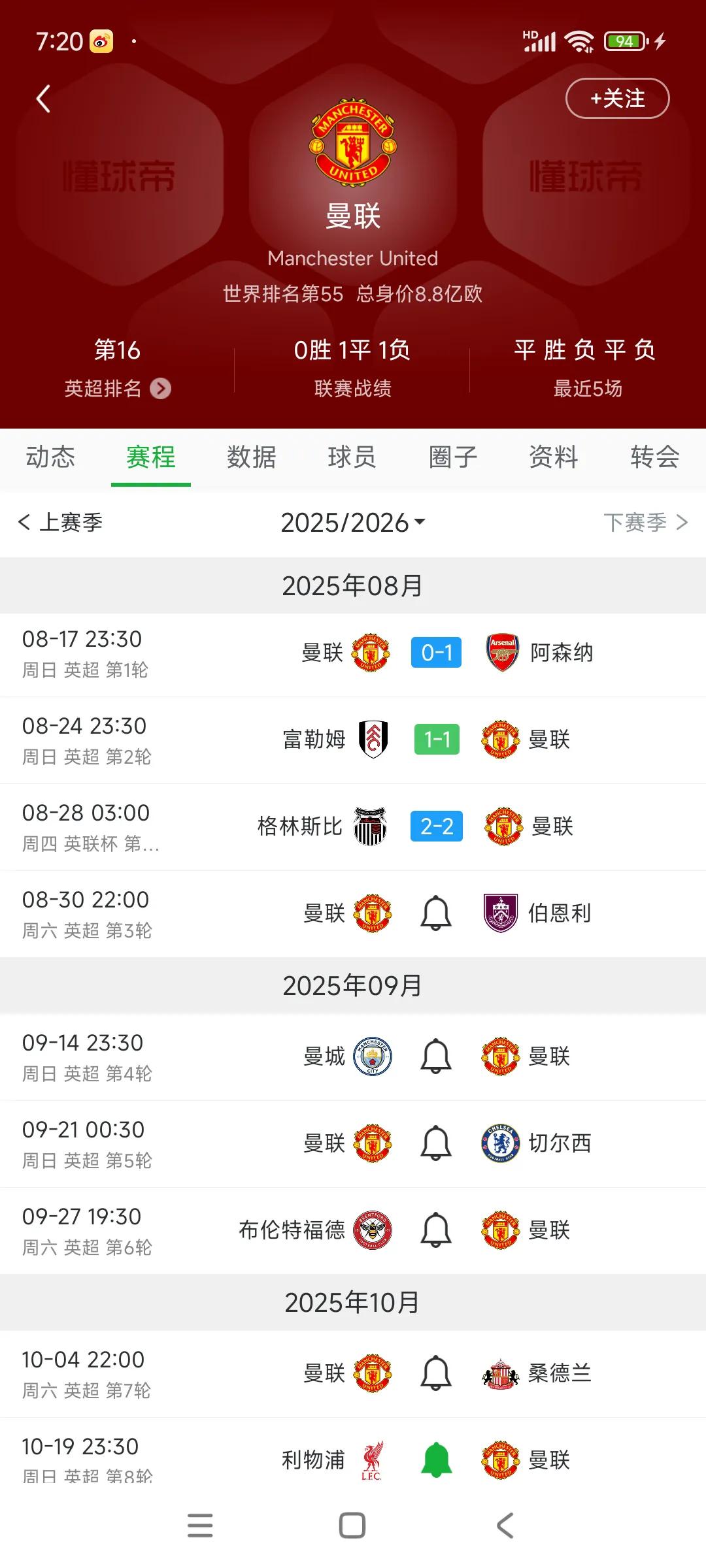 我是没有想到英超才第二轮，8月份还没过去曼联就崩溃了，史上最差教练阿莫林。夏