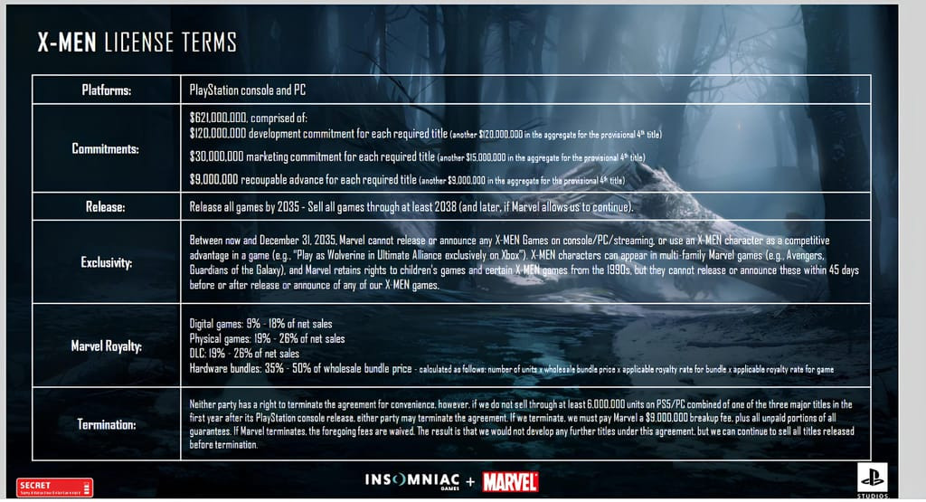 近日，一份出自2023年InsomniacGames泄露文件的信息近期再度受到关注：漫威与索尼签订的