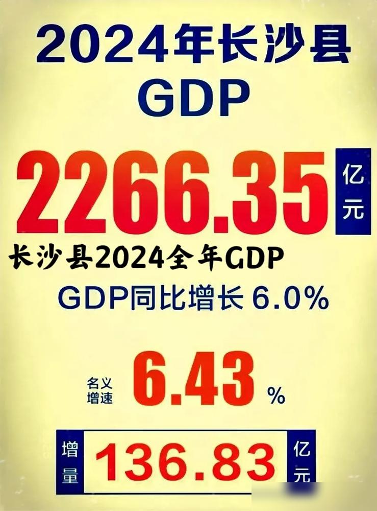 长沙县2024年GDP冲到2266亿，这增速太猛了吧！6%的增速不仅是近三年最好