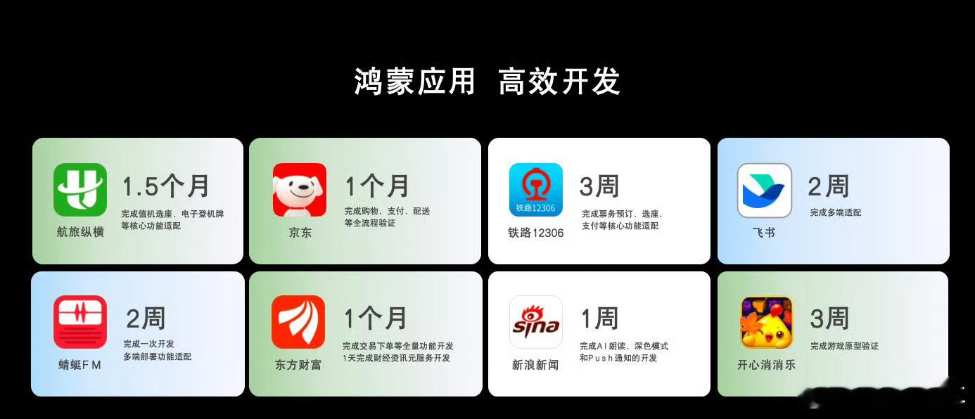 余承东称鸿蒙开发者突破800万，1.3亿行开源代码、216万用户心愿达成，40+