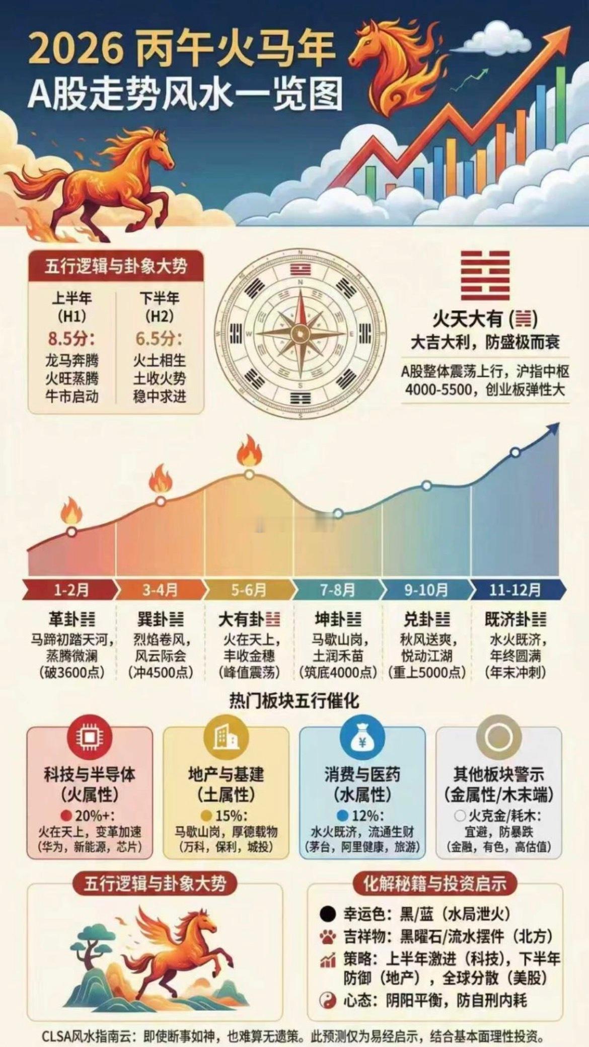 2026年股市风水图