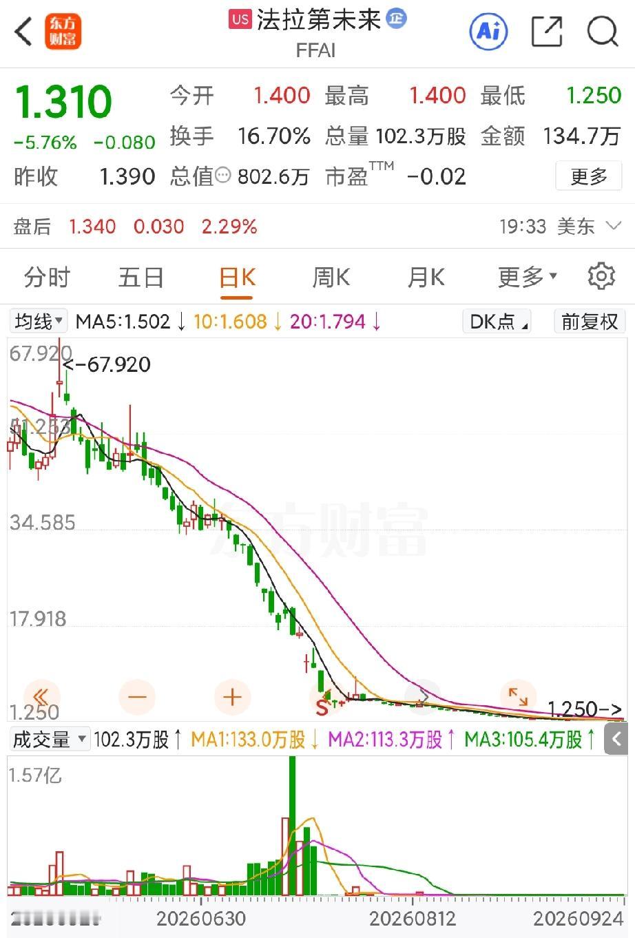 贾跃亭搞了个大动作，据法拉第未来在9月24日的公告，计划拿出旗下机器人公司FF