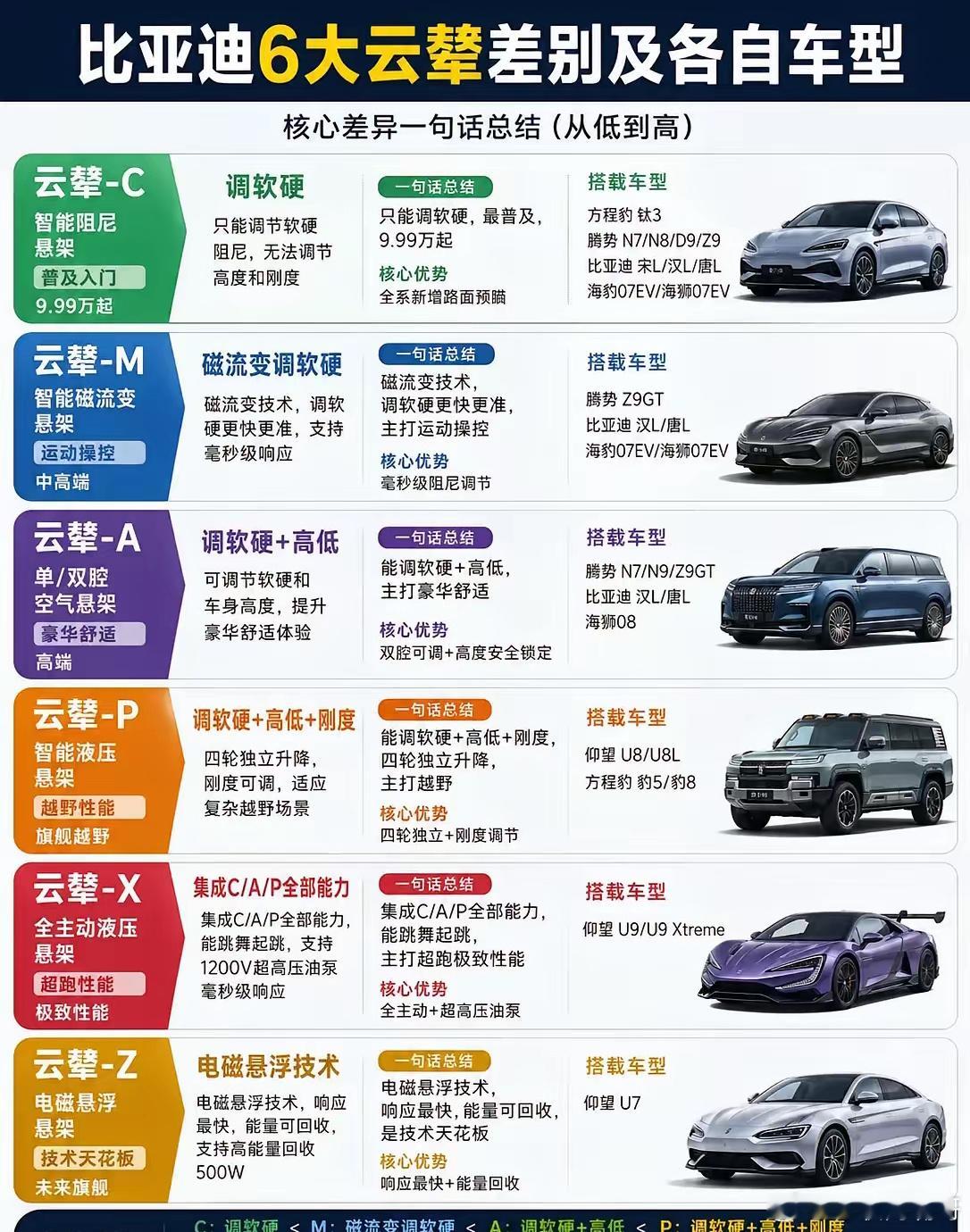 买车时销售跟你说“这车带高阶智驾”，你兴奋不？但没人告诉你，给你供这套系统的公司