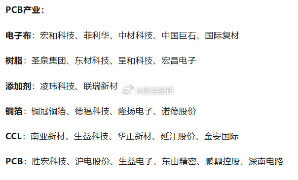 PCB产业