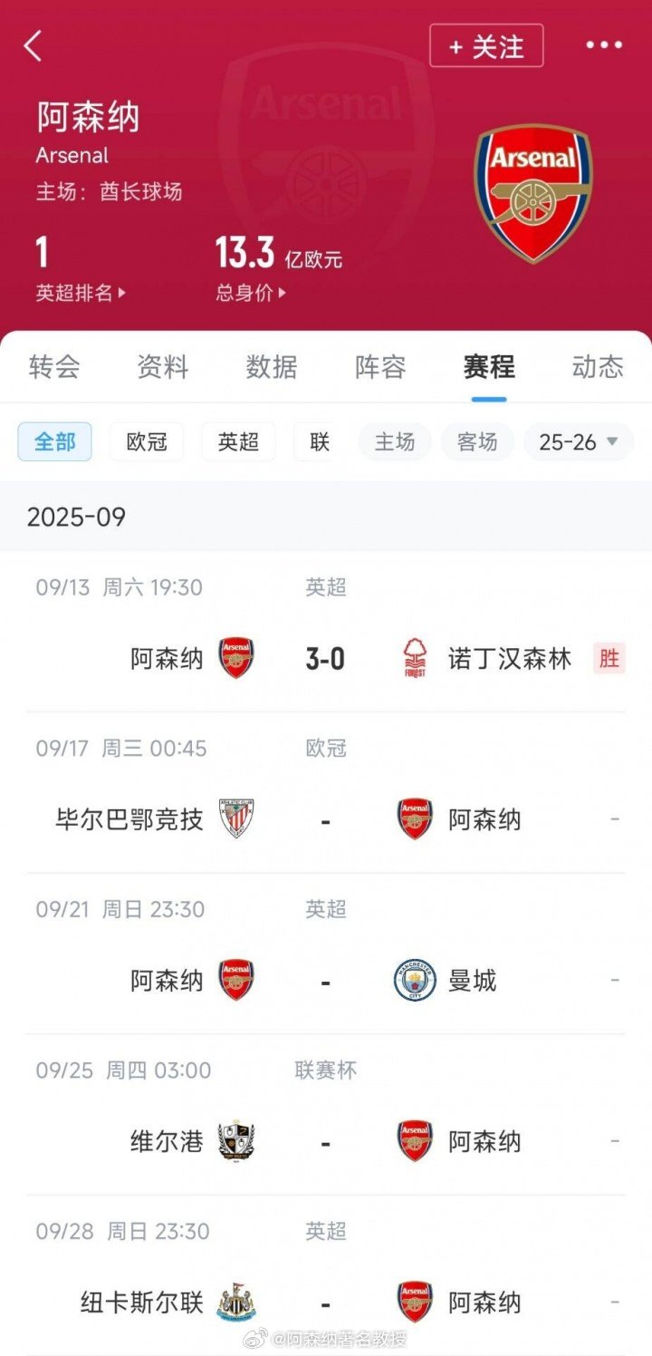 替补席上的萨卡，萨利巴，厄德高，哈弗茨，本怀特，凯帕，因卡皮耶你们的机会来了，9