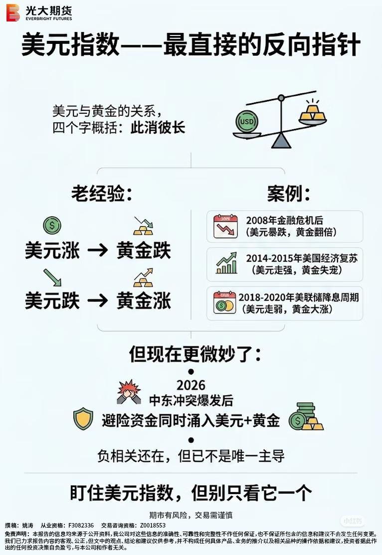 买黄金别瞎跟风！记住这5个信号，再也不被割韭菜很多人买黄金，全靠听消息、追