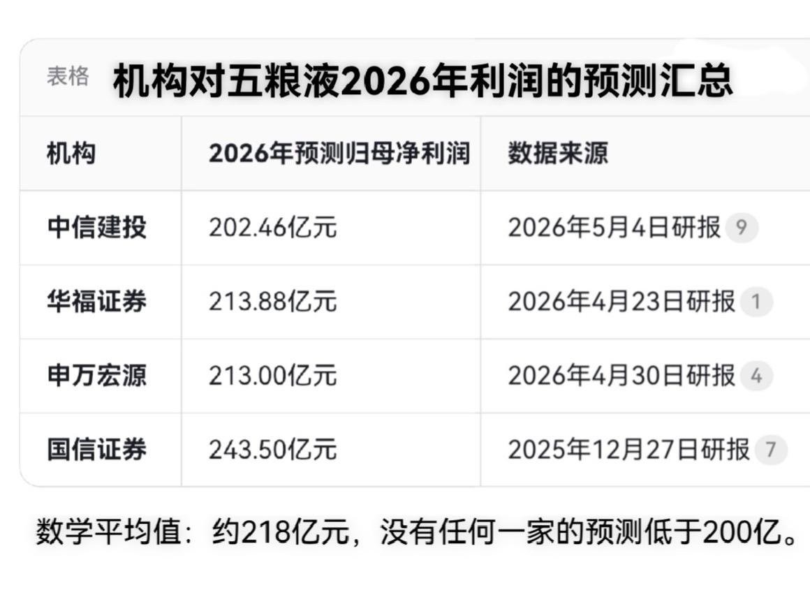 我们来给五粮液算一笔账：80元的五粮液，性价比到底如何？先看历史数据。近5年