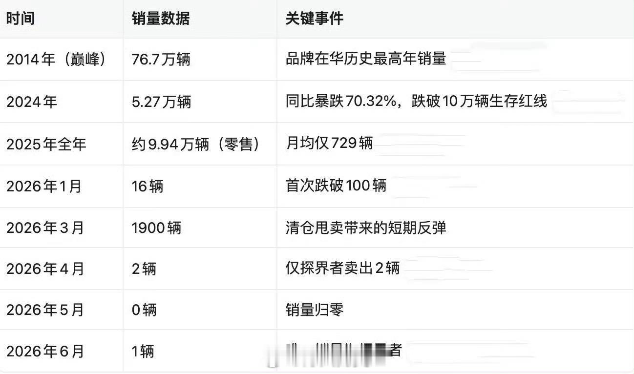 我是没想到，雪佛兰这种没有任何产品力的汽车停止在华销售，一大群人说责任全在中国。