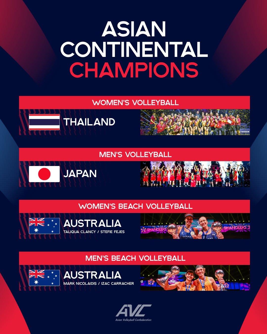【亚锦赛直通洛杉矶的四支队伍】🌟亚洲排坛的最强代表！泰国🇹🇭、日本?